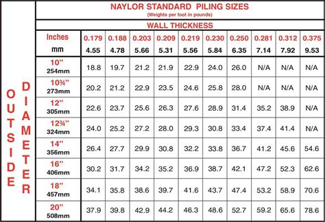 sheet pile thickness testing|sheet pile weight per foot.